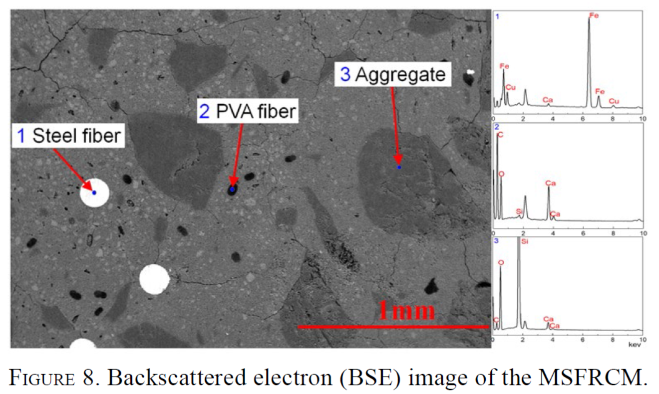 PVA Fibers