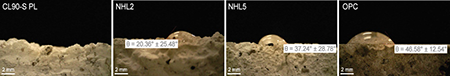 Average values of the droplet angle in the mortars studied.