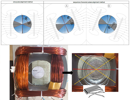 Angular rotation in the two pulse alignment process and the production setting with angular guides in the pair of coils before and after CAD treatment when -ϴ<sub>2</sub>, ϴ<sub>2 </sub>are determined for each fiber and each field, H.