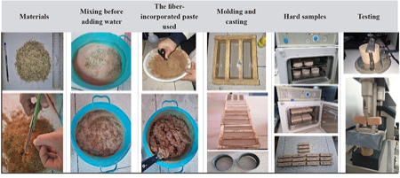 The steps involved in preparing biobased adobes.