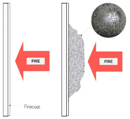 Behavior of the material with intumescent paint in front of the fire.